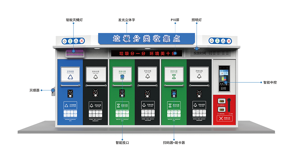 貓先生智能垃圾分類房，定時(shí)定點(diǎn)垃圾收集站 ，垃圾房生產(chǎn)廠家