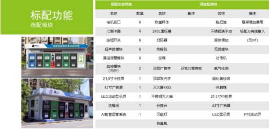 華展貓先生，垃圾分類運(yùn)營，社區(qū)垃圾分類房