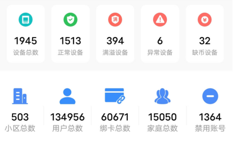 貓先生智能廢品回收箱，再生資源收集柜，小區(qū)垃圾回收站生產(chǎn)廠家