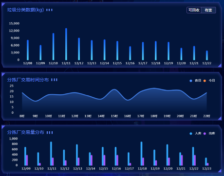 智能分類垃圾房，清潔小屋，垃圾分類收集站生產(chǎn)廠家