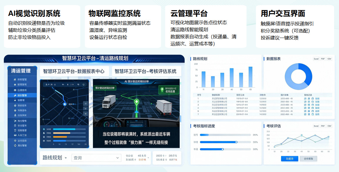 貓先生垃圾分類，垃圾分類設(shè)備廠家，垃圾房，垃圾分類房