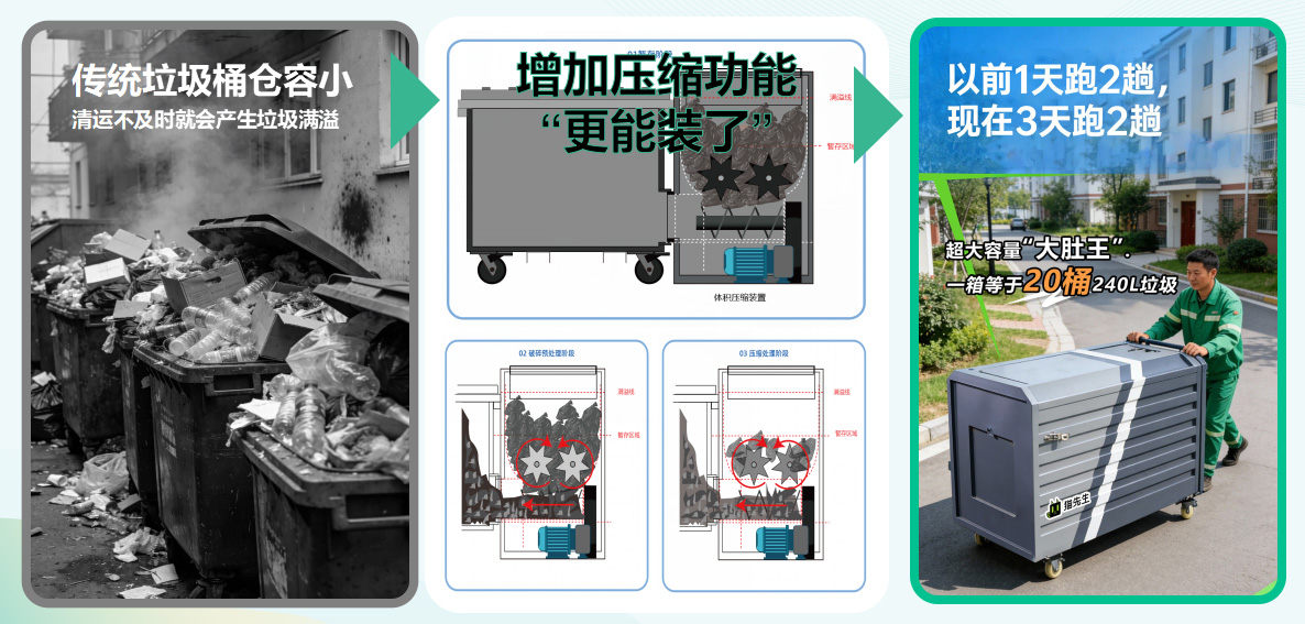 貓先生垃圾分類，垃圾分類設(shè)備廠家，垃圾房，垃圾分類房